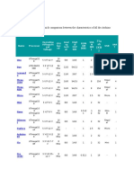 Compare All Arduino Boards