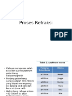 Proses Refraksi