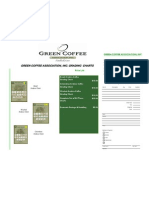 Green Coffee Association, Inc. Grading Charts