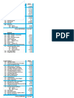 Master Mqs Budget For Cu XLSX - Sample Budget Format