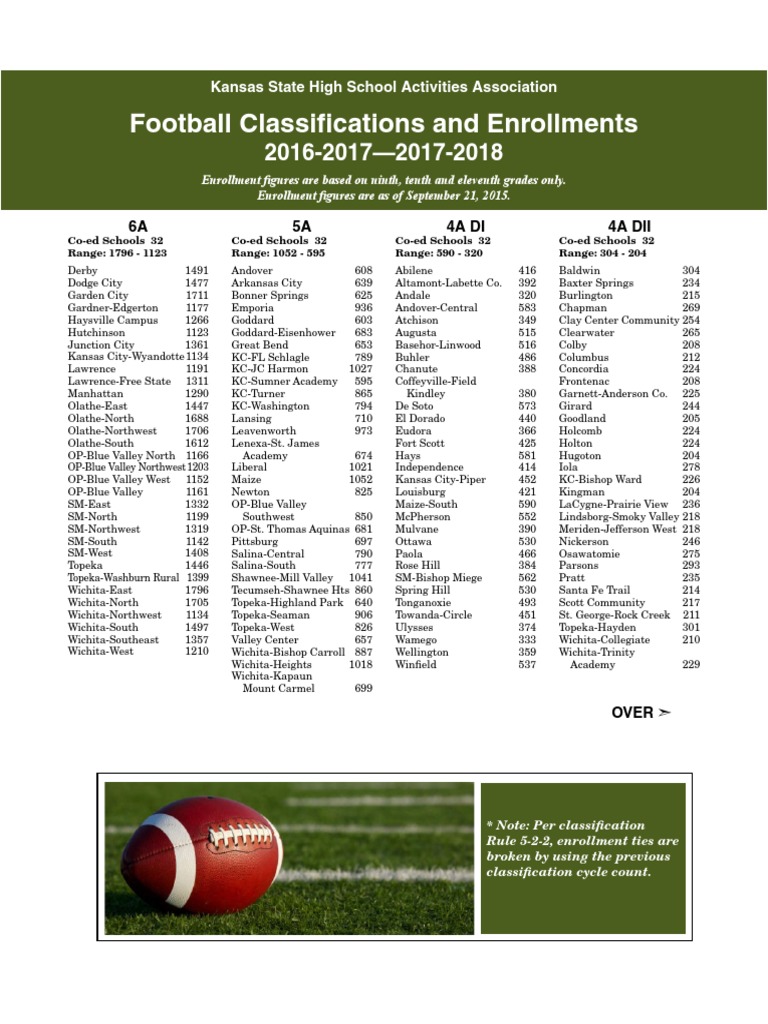 KSHSAA Football Classifications PDF