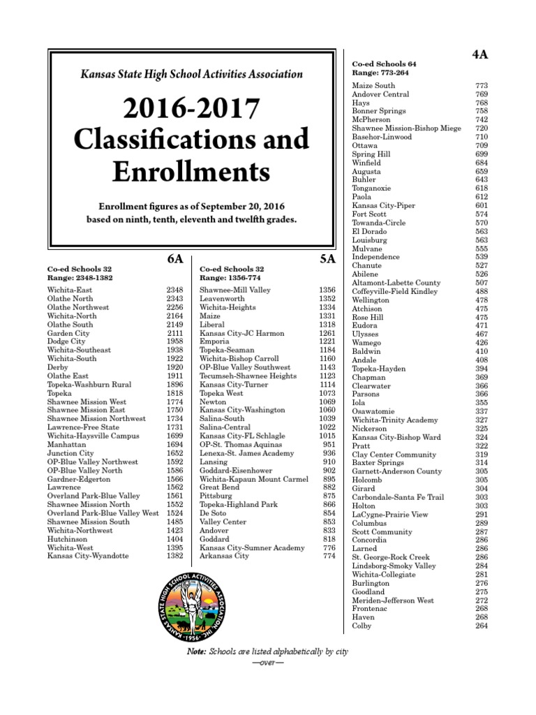 201617 KSHSAA Classifications PDF