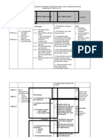 15.RPT Pend. Seni Visual