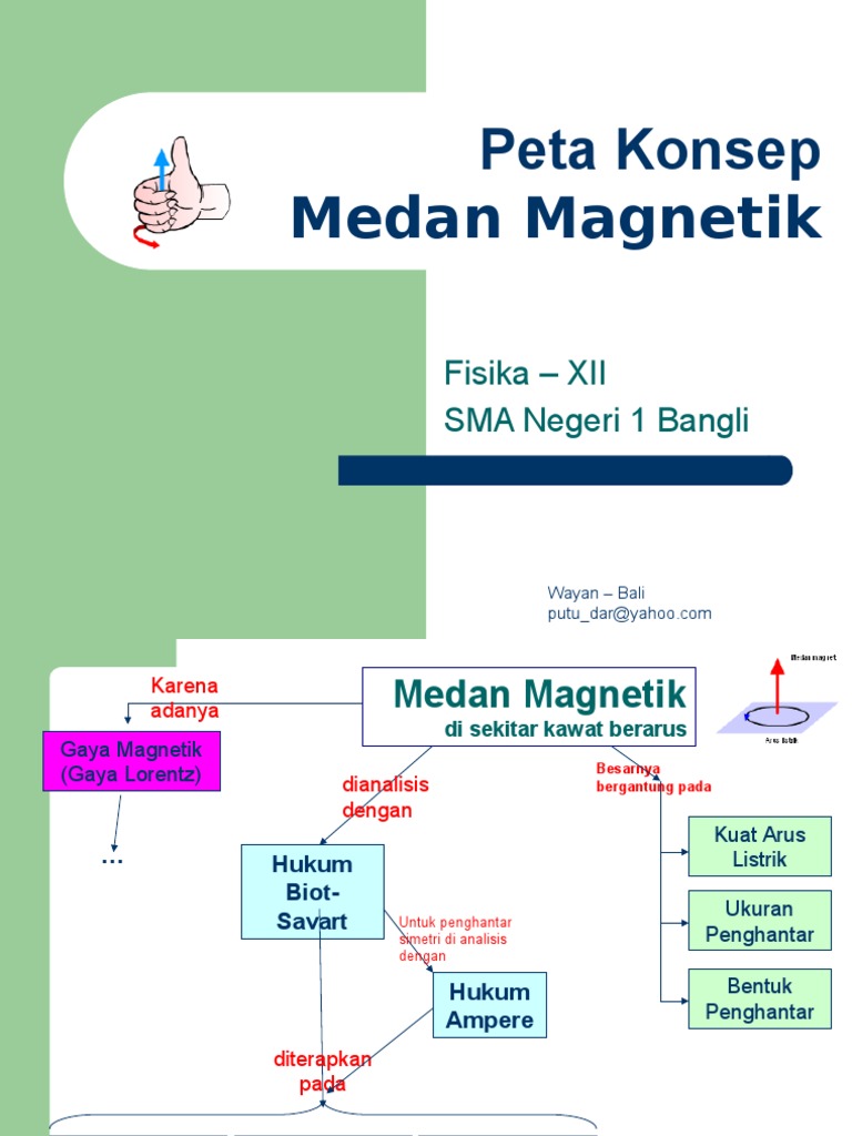 Peta Konsep Medan Magnetik