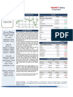 Market Diary 27th April 2017