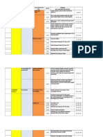 Analisis Profil SDN Bantarwaru I