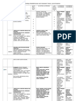 Jadual Waktu Pekerja Pembersihan SK