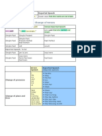 Reported Speech Speech: Change of Tenses: Függő Beszéd