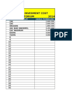 Annual Invesment Cost Unit Laboratorium 2014: No Nama Alat Harga Pembelian