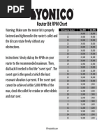 Router - Bit - RPM - Chart - PDF Filename UTF-8''Router Bit RPM Chart