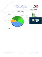 Current Elights by Department For Learners of All Ages: Year