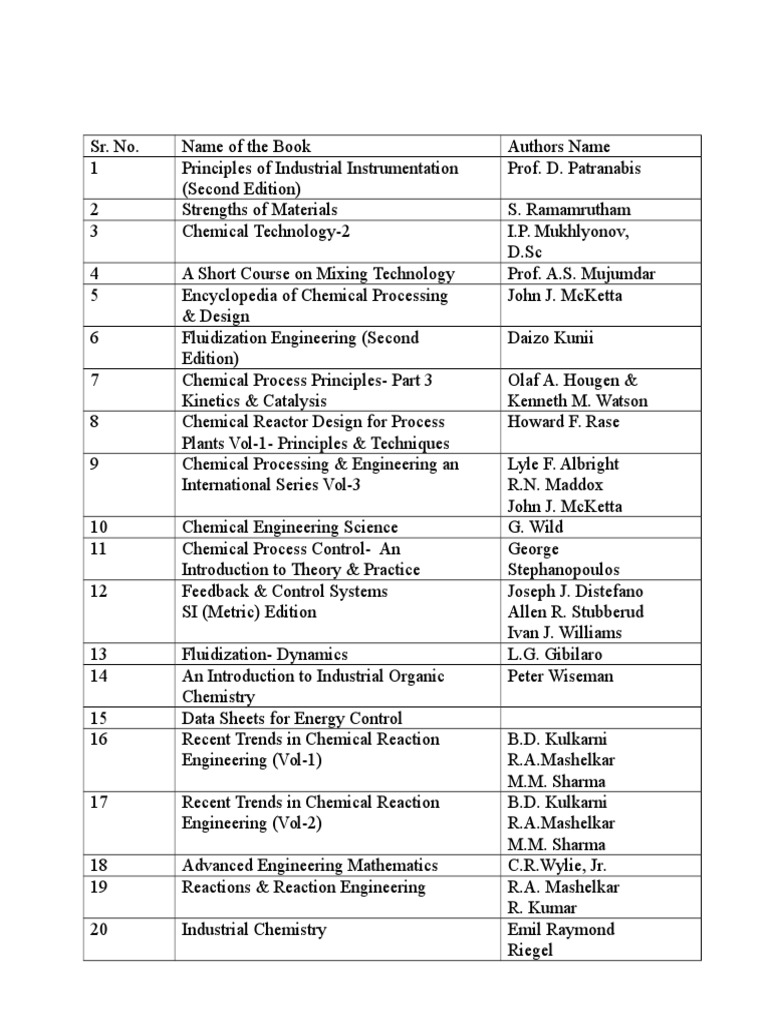 List Of Books Chemical Engineering 40 Views - 