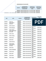 Cronograma de Evaluacion Digeibira