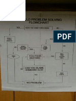 Oil Flow Chart