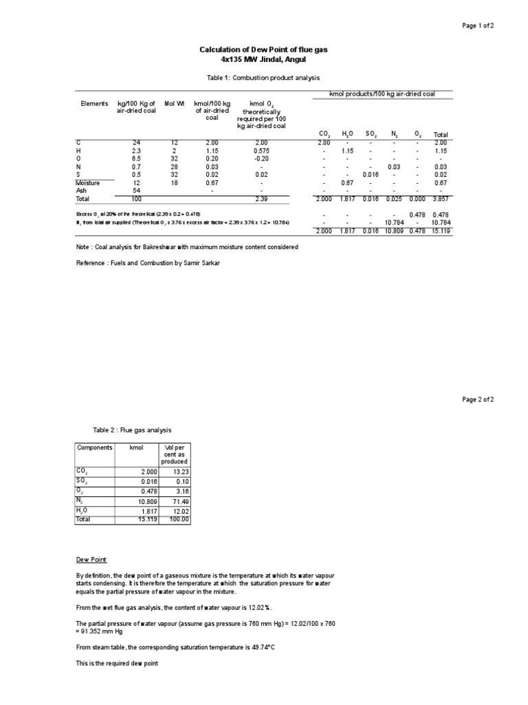 Calculation of Dew Point of flue gas 4x135 MW Jindal, Angul
