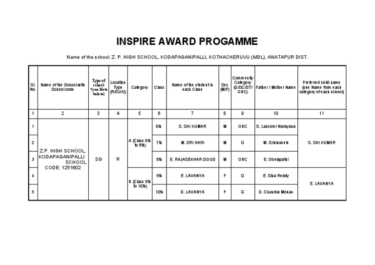 INSPIRE Award Eligible Candidates 2024-25 | PDF