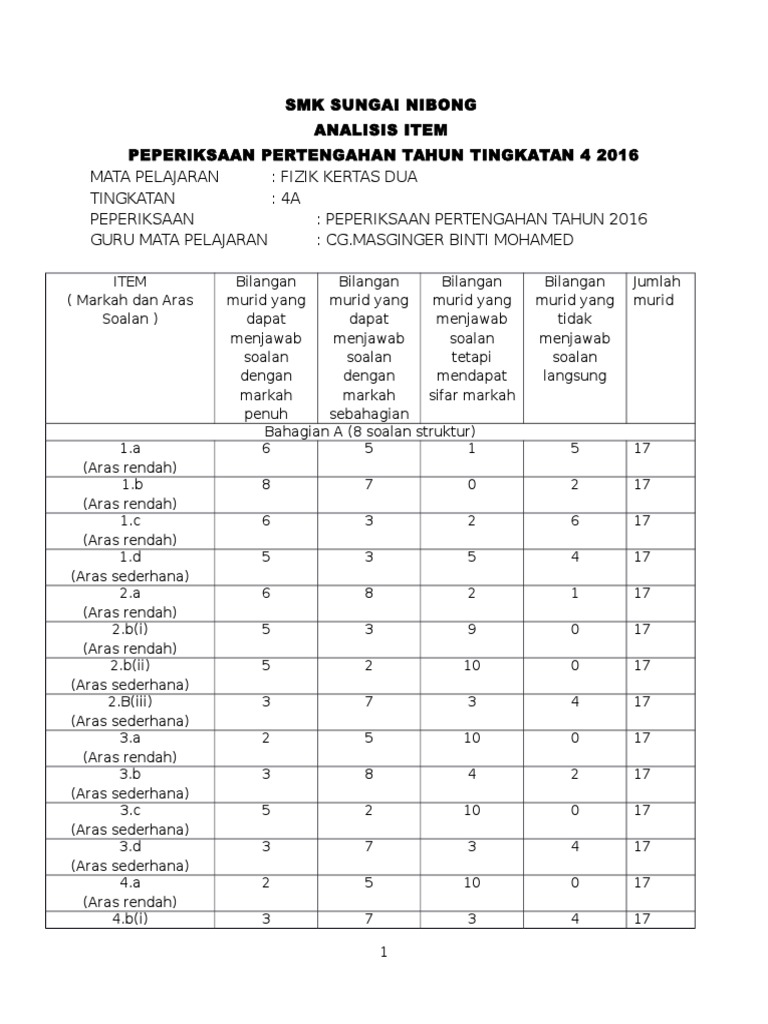 Analisis Item Fiz K2 Pdf