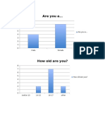 Questionnaire Charts