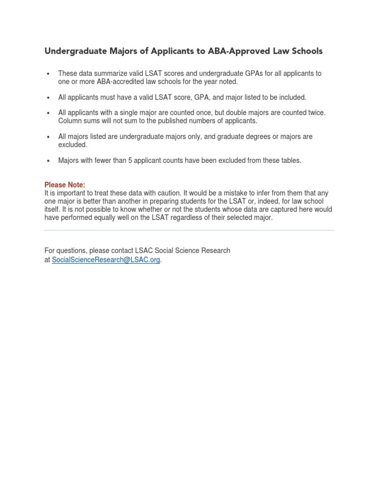 2014-15-applicants-major-pdf-law-school-admission-test-law-school