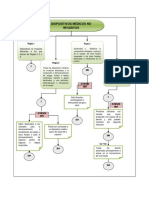 Reglas-Clasificacion-Por Riesgo Invima PDF