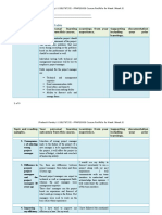 Weekly Portfolio Learning Table