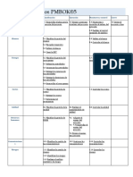 Mapa_de_procesos_PMBOK_5.pdf