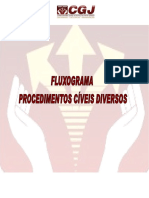 Fluxograma de Procedimentos Cíveis