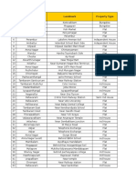 Address Address Landmark Property Type S. No