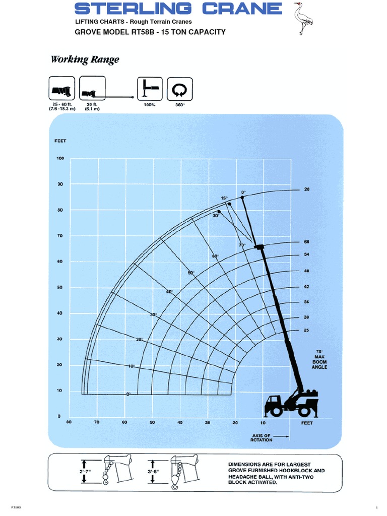 RT58B 15 Ton Crane Load Chart | PDF
