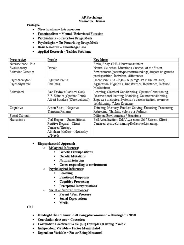 Ap Psychology Mnemonic Devices Neurotransmitter Personality Psychology
