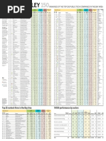 Download 2017 Silicon Valley 150 by BayAreaNewsGroup SN346604874 doc pdf