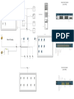 Final Network Design