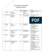 Koran Bedah Saraf Titipan