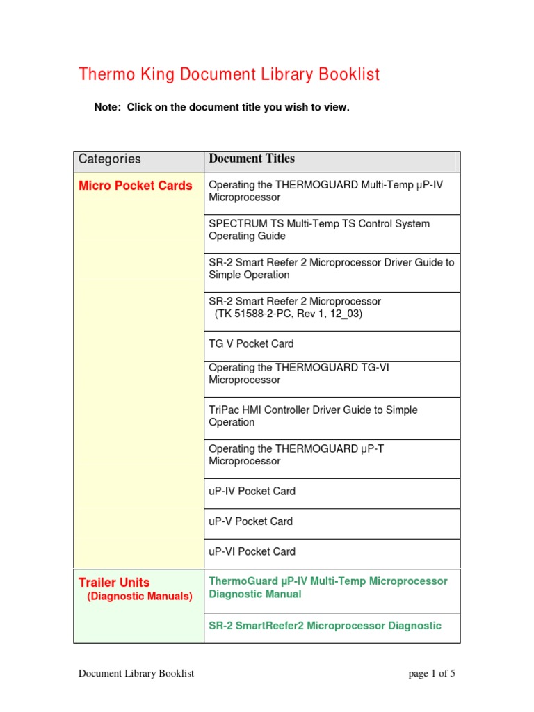 Thermo Fisher Scientific visual data 5
