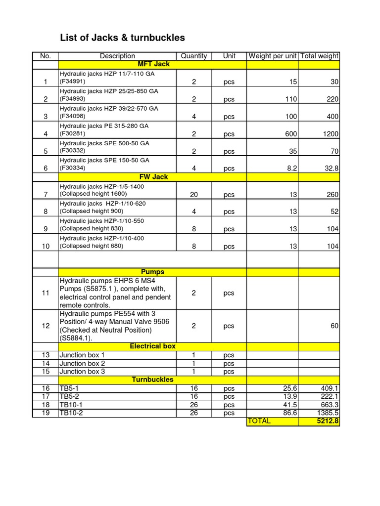 List of Jacks & Turnbuckles: MFT Jack | PDF