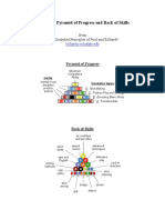 pyramid_of_progress_and_rack_of_skills.pdf