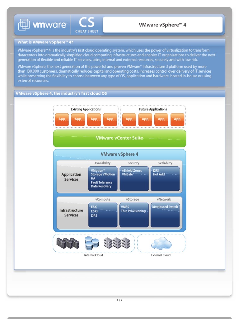 What Is Vmware Vsphere™ 4? | PDF