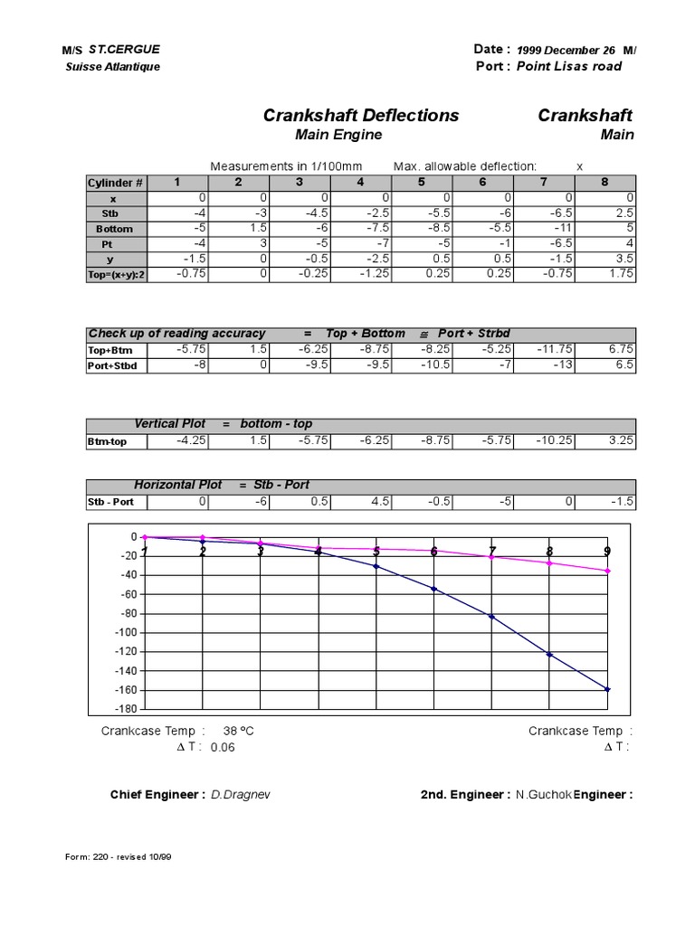 Crankshaft Deflections Crankshaft Deflections Main Engine Main PDF