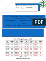 Tabel Penghitungan MAP