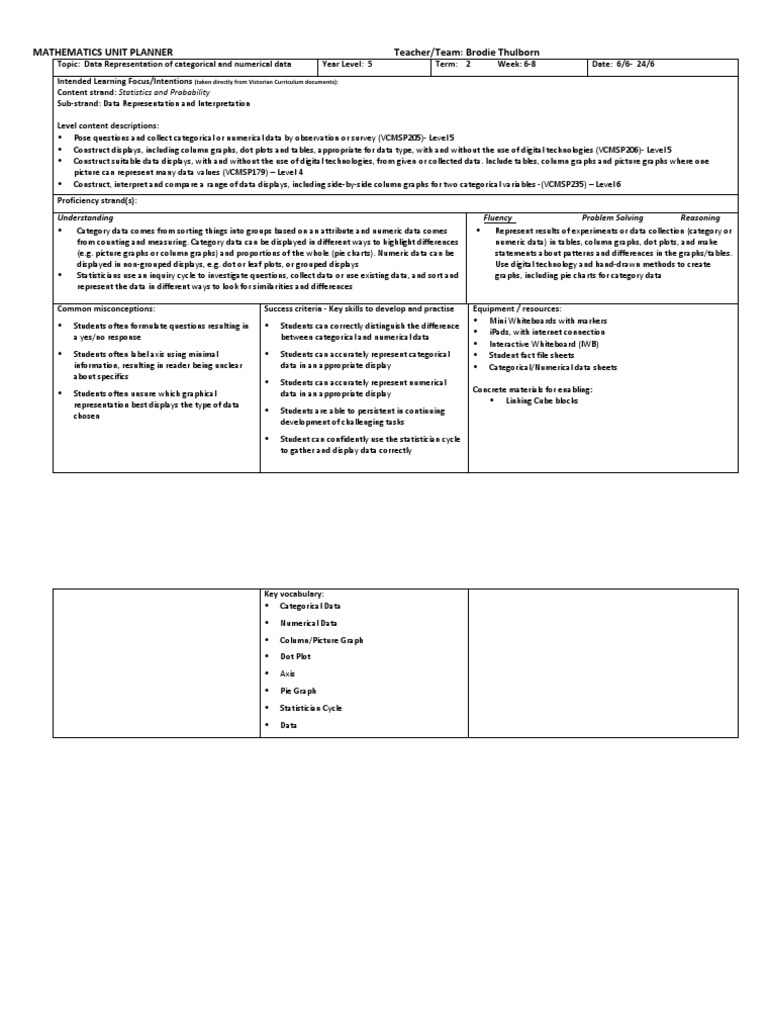 At2 Bthulborn Copy 2 | PDF | Categorical Variable | Statistics