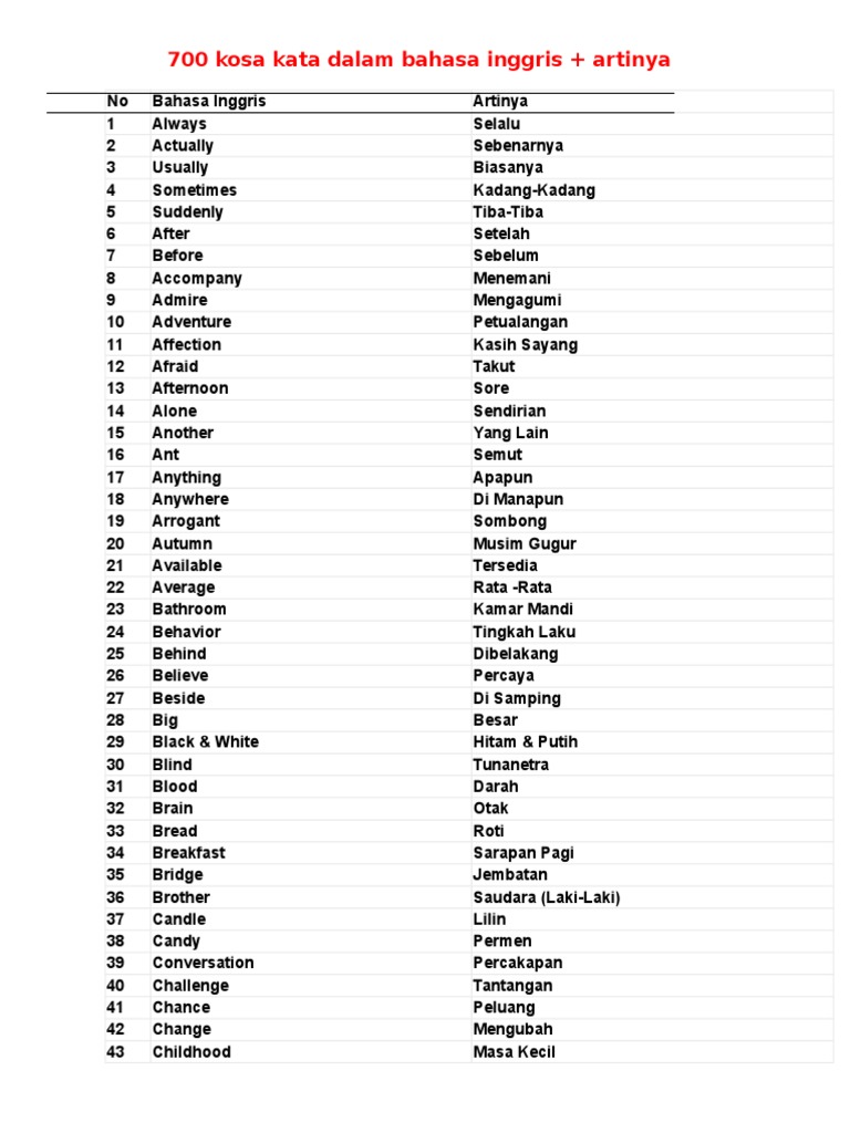 700 Kosa Kata  Dalam Bahasa  Inggris  ARI English