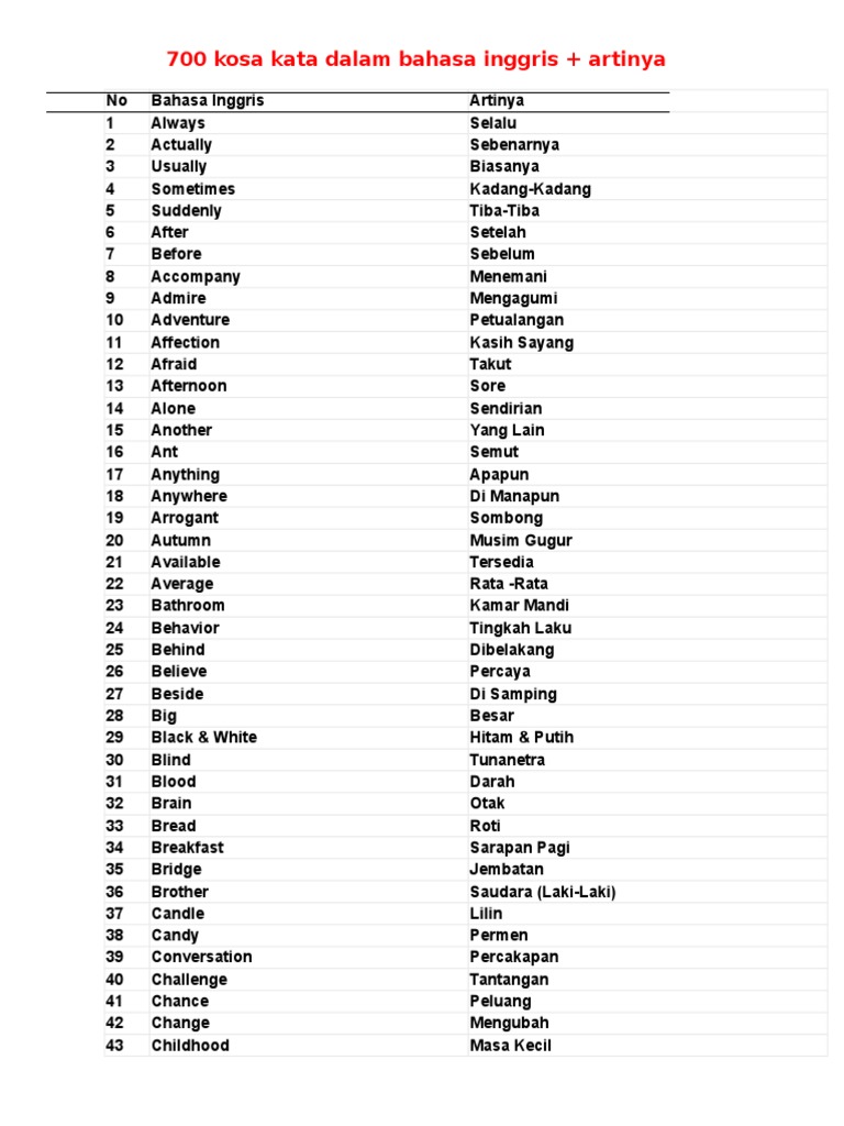 700 Kosa  Kata  Dalam Bahasa  Inggris  ARI English