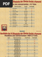 Resultados-Olimpíadas DCSH