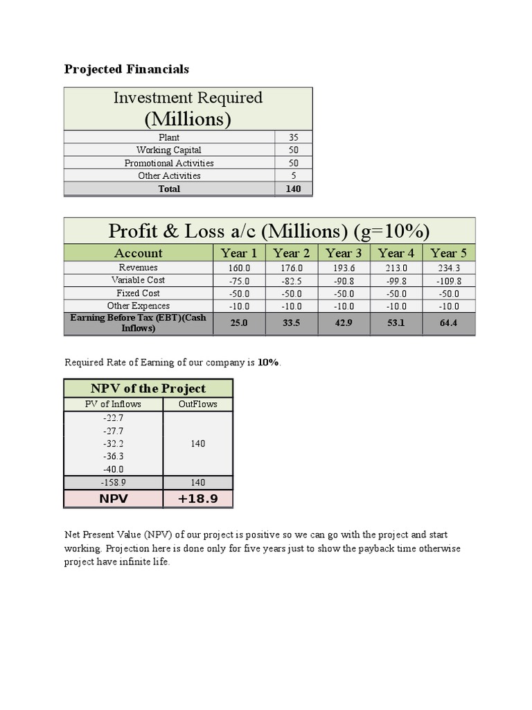 Five-Year Financial Projections and NPV Analysis | PDF | Finance ...