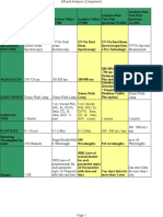 Technological_Comparision_chart for Continuous Online Monitoring System