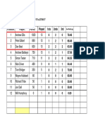 Stats s1 2017