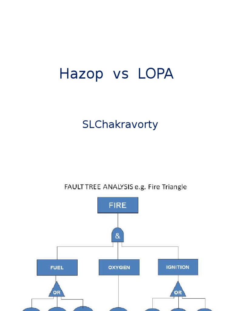Lopa vs Hazop | Systems Science | Engineering