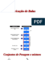 Fabricação de Balas