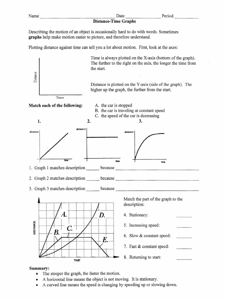 A Youtube Video From Khan Academy Examples Interpreting Position Time Graphs Learn Ap Physics Positivity Graphing