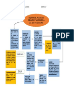 Esquema Creacion de La Ley